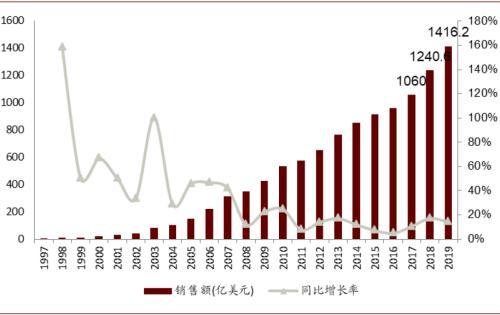 涓噾锛欰DC鑽墿钃勫娍寰呭彂 鏈夋湜寮曢涓嬩竴涓崄骞寸殑鏂拌嵂鐮斿彂