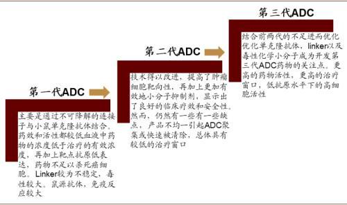 涓噾锛欰DC鑽墿钃勫娍寰呭彂 鏈夋湜寮曢涓嬩竴涓崄骞寸殑鏂拌嵂鐮斿彂