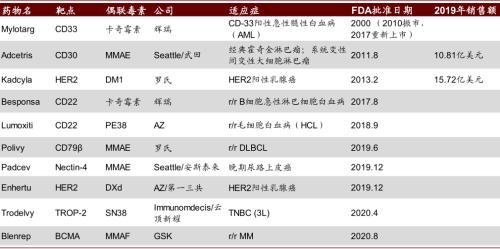 涓噾锛欰DC鑽墿钃勫娍寰呭彂 鏈夋湜寮曢涓嬩竴涓崄骞寸殑鏂拌嵂鐮斿彂
