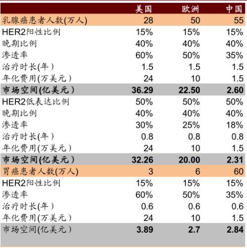 涓噾锛欰DC鑽墿钃勫娍寰呭彂 鏈夋湜寮曢涓嬩竴涓崄骞寸殑鏂拌嵂鐮斿彂