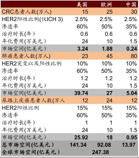 涓噾锛欰DC鑽墿钃勫娍寰呭彂 鏈夋湜寮曢涓嬩竴涓崄骞寸殑鏂拌嵂鐮斿彂