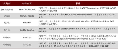 涓噾锛欰DC鑽墿钃勫娍寰呭彂 鏈夋湜寮曢涓嬩竴涓崄骞寸殑鏂拌嵂鐮斿彂