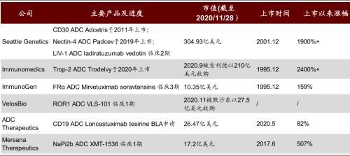 涓噾锛欰DC鑽墿钃勫娍寰呭彂 鏈夋湜寮曢涓嬩竴涓崄骞寸殑鏂拌嵂鐮斿彂