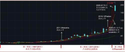 涓噾锛欰DC鑽墿钃勫娍寰呭彂 鏈夋湜寮曢涓嬩竴涓崄骞寸殑鏂拌嵂鐮斿彂