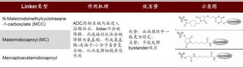 涓噾锛欰DC鑽墿钃勫娍寰呭彂 鏈夋湜寮曢涓嬩竴涓崄骞寸殑鏂拌嵂鐮斿彂