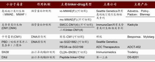 涓噾锛欰DC鑽墿钃勫娍寰呭彂 鏈夋湜寮曢涓嬩竴涓崄骞寸殑鏂拌嵂鐮斿彂
