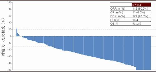 涓噾锛欰DC鑽墿钃勫娍寰呭彂 鏈夋湜寮曢涓嬩竴涓崄骞寸殑鏂拌嵂鐮斿彂