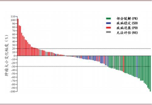 涓噾锛欰DC鑽墿钃勫娍寰呭彂 鏈夋湜寮曢涓嬩竴涓崄骞寸殑鏂拌嵂鐮斿彂