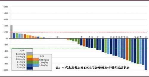 涓噾锛欰DC鑽墿钃勫娍寰呭彂 鏈夋湜寮曢涓嬩竴涓崄骞寸殑鏂拌嵂鐮斿彂