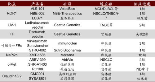 涓噾锛欰DC鑽墿钃勫娍寰呭彂 鏈夋湜寮曢涓嬩竴涓崄骞寸殑鏂拌嵂鐮斿彂