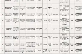 下架！召回图片