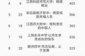 江西“最美校训”评选进行中 永新县子珍小学校训暂列第一图片