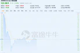 同花顺突然跳水一度大跌13%，发生了什么？图片