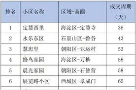 哪个小区成交快？哪个小区议价空间大？快看这份北京二手房榜单图片