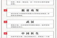 2020年十大关键词 疫情、中美关系、延期最受关注图片