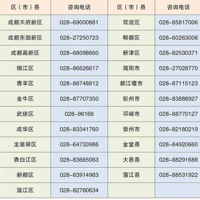 关于2021年成都随迁子女政策热问热答，点进来
