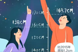 我国成年男女平均身高体重公布，你达标了吗？图片