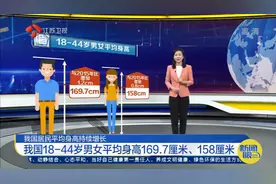 平均身高持续增长！我国18-44岁男女平均身高169.7厘米、158厘米