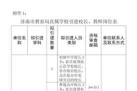 住房补贴最高80万！济南面向全国引进100名高层次教育人才图片