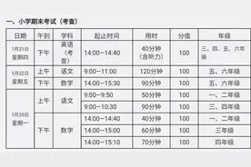 重庆中小学下月30日起放寒假 这几个区期末考试安排出炉图片