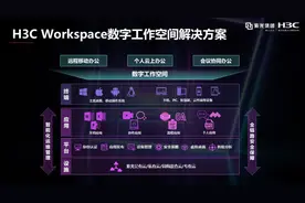 新华三发布H3C Workspace数字工作空间：以“云+屏”架构为核心图片