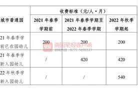 重磅消息！南宁市调整公办幼儿园收费标准，分两步执行图片