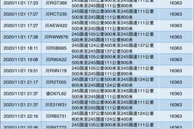 仪陇公安交警公布超速名单图片