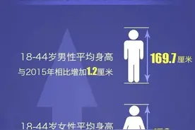 我国成年男女平均身高体重公布！你达标吗？图片