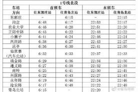 青岛地铁6线成网！各线路站点首末班车时刻表在这图片