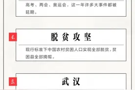 头条搜索发布2020年十大关键词，疫情、中美关系、延期最受关注图片
