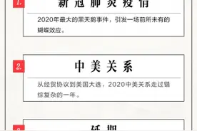 头条搜索发布2020年十大关键词，疫情、中美关系、延期最受关注图片