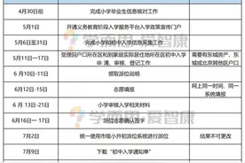 东城小升初，请提前备好所需材料，熟知升学事项图片