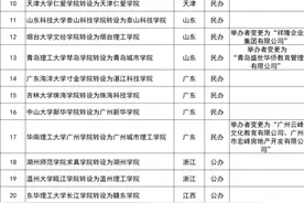 重磅！33所独立学院转设更名，12所公办！浙江有2所图片