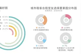 有态度、爱整租、黑科技，2020长租消费新趋势报告图片