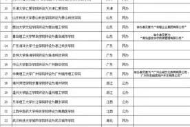 教育部公示！天津这两所学院拟转设更名图片