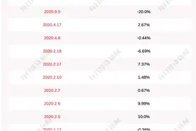 亚光科技：浩蓝铁马、浩蓝瑞东减持约521万股，不再是持股5%以上股东图片