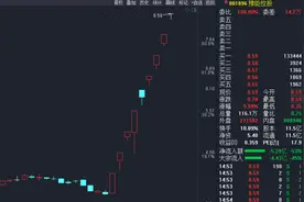 9天8板翻倍！跨年妖股横空出世？股民炸锅：目标10倍图片