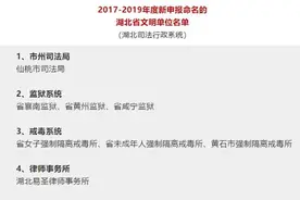 湖北省司法行政系统获评“2017-2019湖北省文明单位”名单公布图片