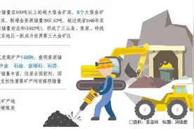 山东找矿获重大突破！胶东地区成为世界第三大金矿区图片