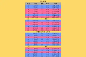 赛程调整！辽篮第二阶段赛程增加第三十九轮对四川的比赛图片