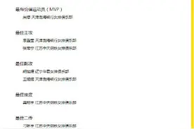 女排超级联赛最佳阵容出炉 朱婷蝉联MVP图片