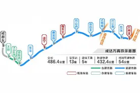 成达万高铁开工 建成后7小时到北京上海图片