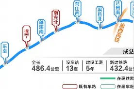 成达万高铁开工 建成后7小时到北京上海图片
