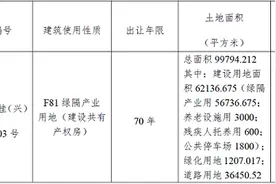 地价1.4万房价2.9万，北京集体用地建共产房可否全国推广图片