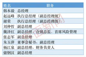 董事会“宫斗”不休！国都证券高管持续换血，管理层新官上任三把火图片
