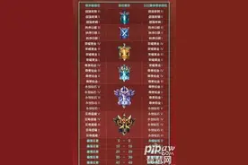 王者荣耀s22段位继承表规则介绍 王者s22新赛季段位继承图图片