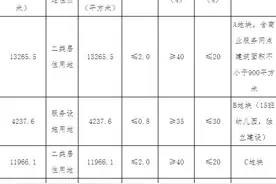 天津市39.12亿元出让2宗商住用地 中交+富力、上海实业各得一宗图片