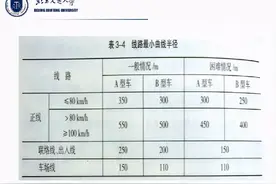 科普 | 为什么市区地铁时速不设计成100公里以上？图片