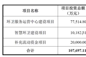 30亿定增中止变终止！口罩股玉禾田业绩与股价齐飞，负债攀升图片