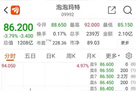“盲盒第一股”摊上事儿了！店员挑剩再卖顾客？泡泡玛特刚刚回应图片